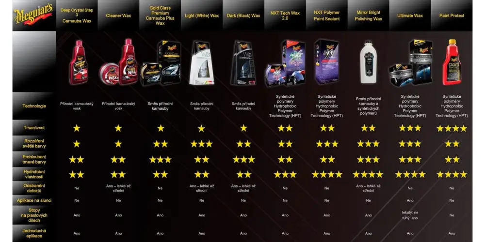 MEGUIARS Cleaner Wax Paste - tuhá, lehce abrazivní leštěnka s voskem 311 g Ihned K Objednání