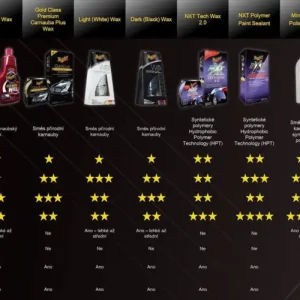 MEGUIARS Deep Crystal Step 3 Carnauba Wax - Carnauba vosk 3. krok (3-krokový leštící set) 473 ml Sleva